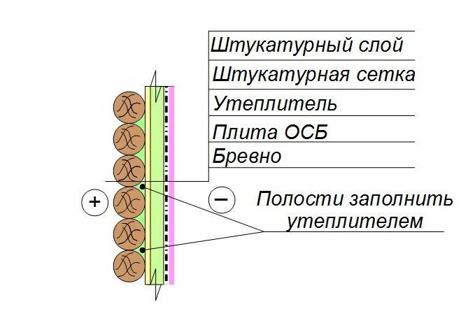 Утепление деревянных стен штукатурка по утеплителю