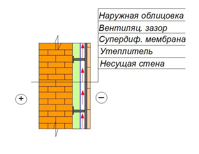 Утепление кирпичной стены сайдинг