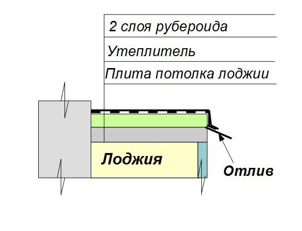  утепление потолка лоджии