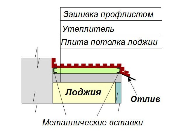 утепление потолка лоджии