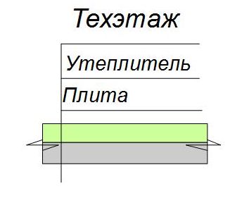 утепление потолка лоджии