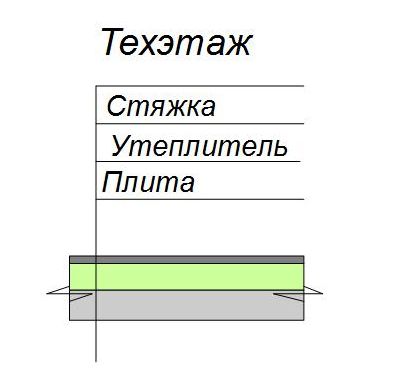 утепление потолка лоджии