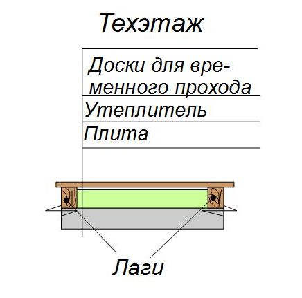  утепление потолка лоджии