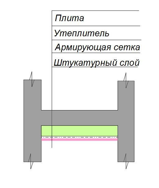  утепление потолка лоджии изнутри