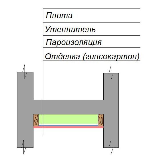  утепление потолка лоджии 