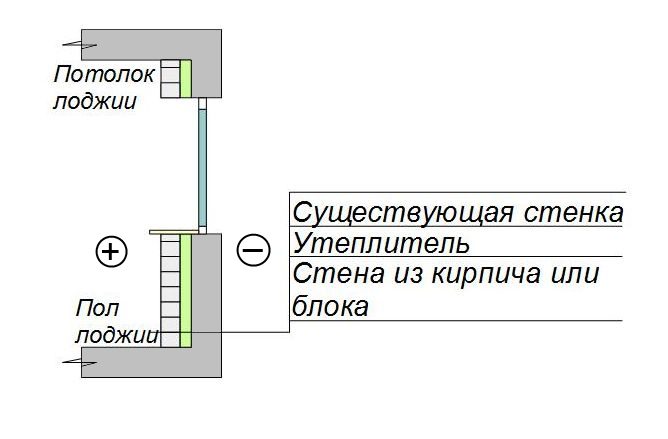  утепление наружной стены лоджии