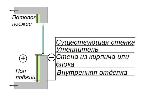  утепление наружной стены лоджии