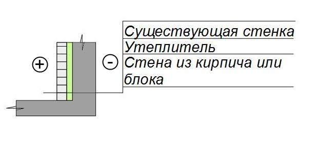  утепление боковой стены лоджии изнутри