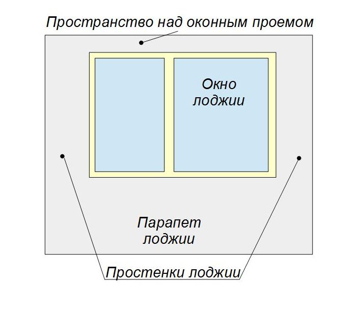  утепление наружной стены лоджии