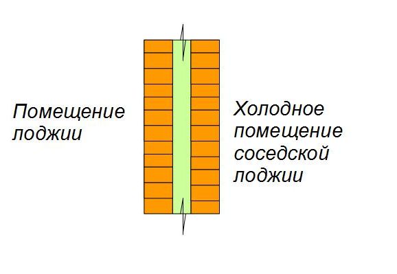  утепление боковой стены лоджии