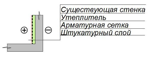  утепление боковой стены