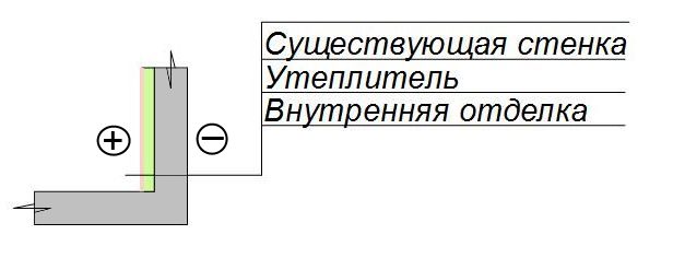  утепление боковой стены лоджии изнутри