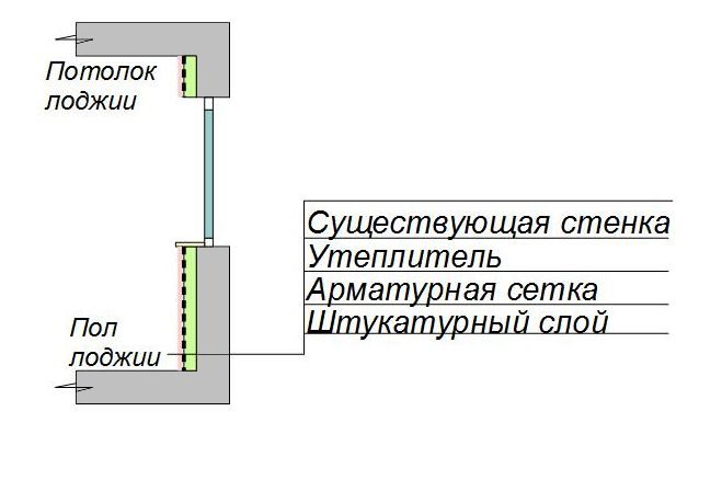  утепление наружной стены лоджии изнутри