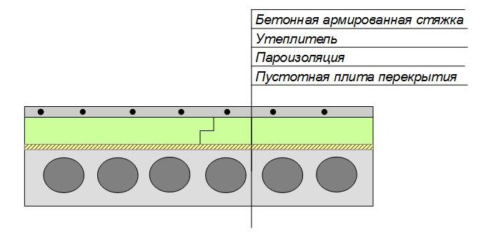 Утепление бетонного пола первого этажа сверху из помещения под стяжку 