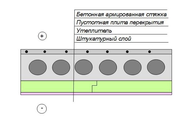 Утепление бетонного пола первого этажа (снизу)