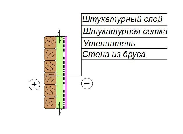 Утепление деревянных стен под штукатурку