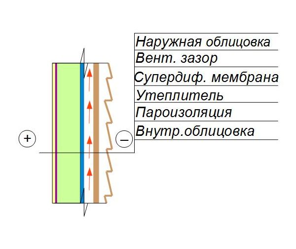  утепление наружной стены лоджии