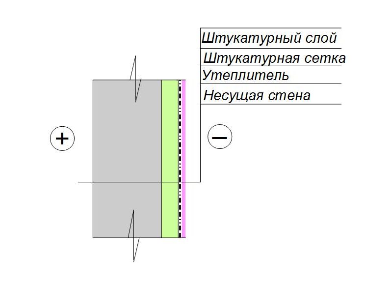  утепление наружной стены лоджии