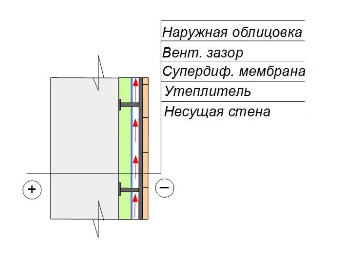  утепление наружной стены лоджии