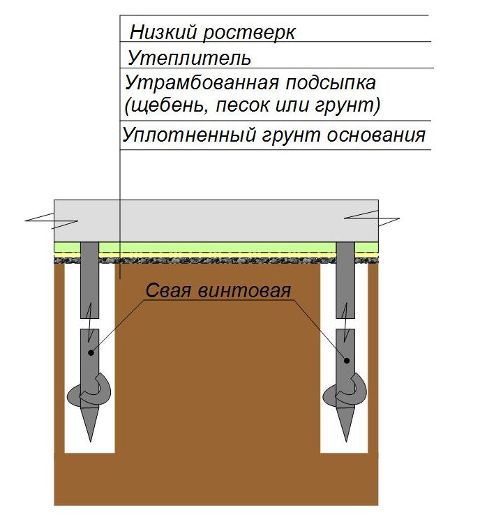 Схема утепления низкого ростверка винтового фундамента