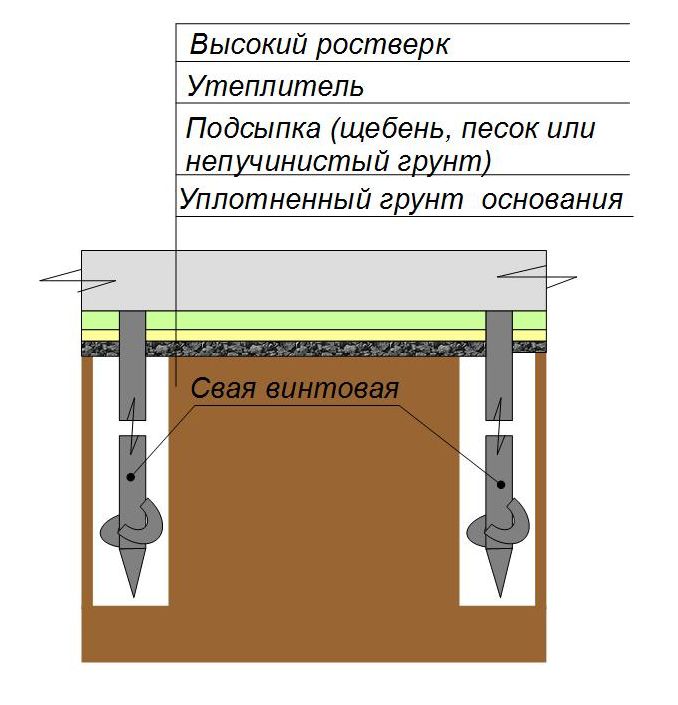 Схема утепления высокого ростверка винтового фундамента 