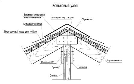 Чердачная скатная крыша - устройство и конструкция.