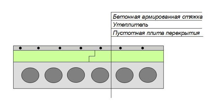 Утепление плит перекрытия под стяжку, влажность одинакова