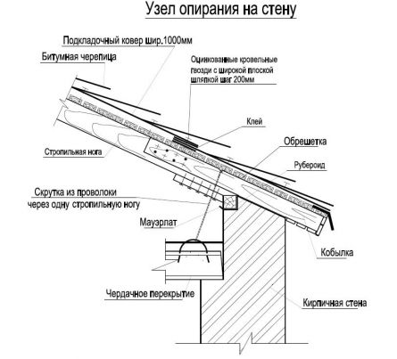 Чердачная скатная крыша - устройство и конструкция.