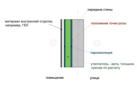 Как оттереть плиточный клей с ванной