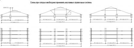 Чердачная скатная крыша - устройство и конструкция.