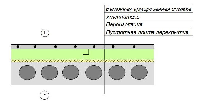 Утепление плит перекрытия первого этажа