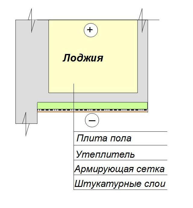  утепление пола лоджии