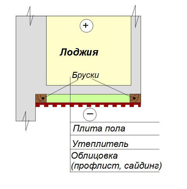  утепление пола лоджии