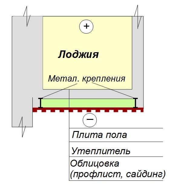  утепление пола лоджии