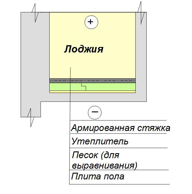 утепление пола лоджии