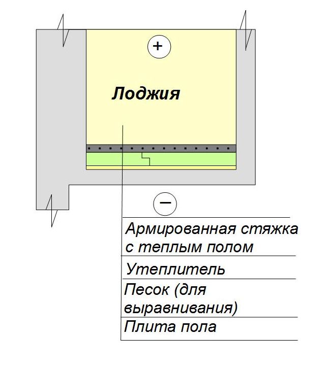  утепление пола лоджии