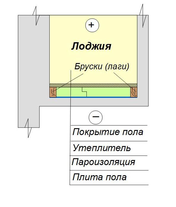  утепление пола лоджии